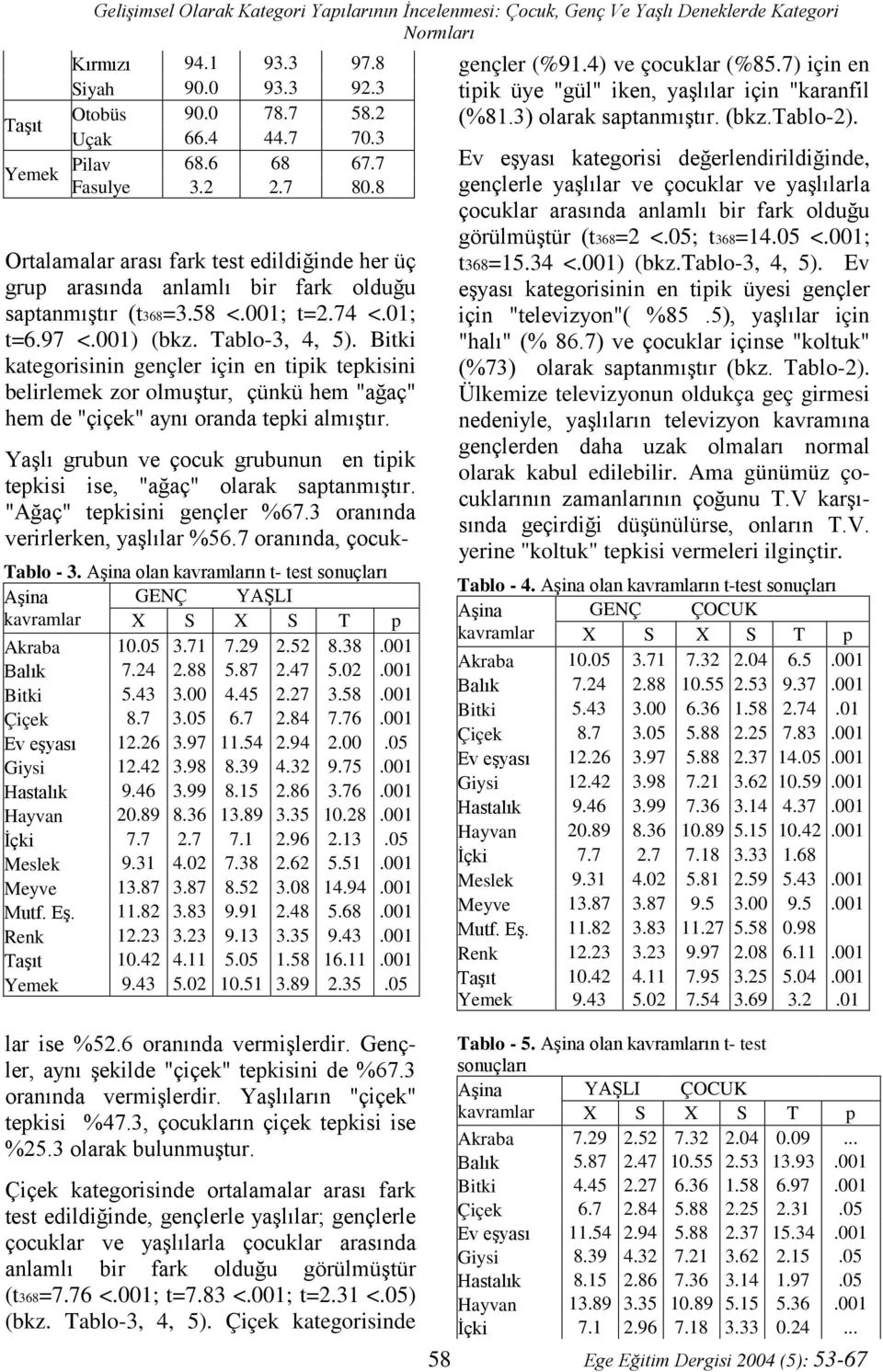 Tablo-3, 4, 5). Bitki kategorisinin gençler için en tipik tepkisini belirlemek zor olmuştur, çünkü hem "ağaç" hem de "çiçek" aynı oranda tepki almıştır.