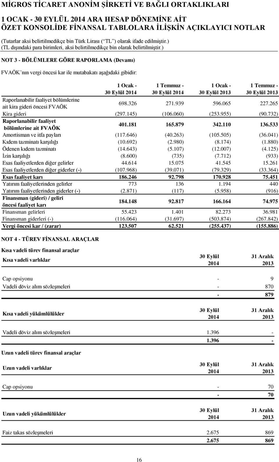 041) Kıdem tazminatı karşılığı (10.692) (2.980) (8.174) (1.880) Ödenen kıdem tazminatı (14.643) (5.107) (12.007) (4.125) İzin karşılığı (8.600) (735) (7.