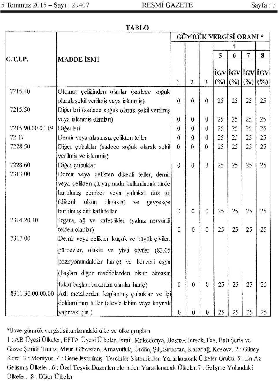 29407 RESMÎ