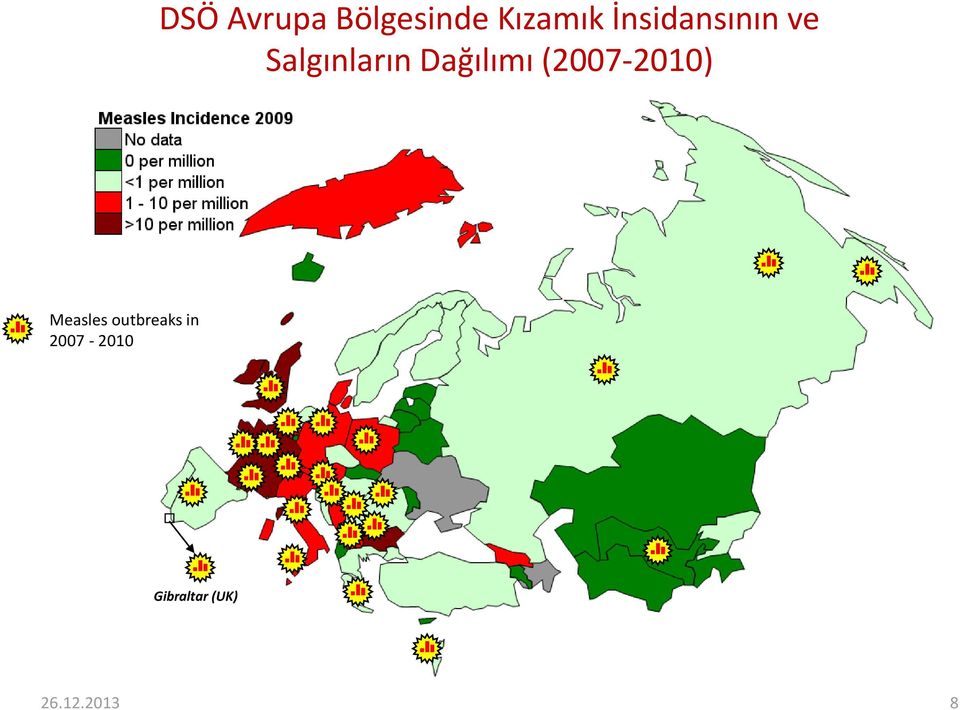 Dağılımı (2007-2010) Measles