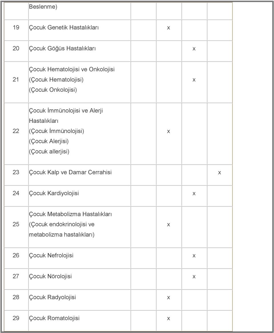 (Çocuk allerjisi) 23 Çocuk Kalp ve Damar Cerrahisi 24 Çocuk Kardiyolojisi 25 Çocuk Metabolizma Hastalıkları (Çocuk