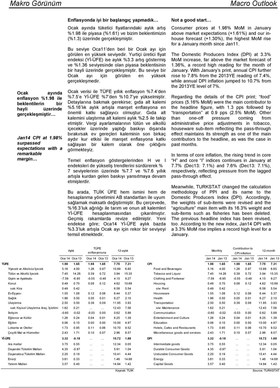 3) üzerinde gerçekleşmiştir. Bu seviye Oca11 den beri bir Ocak ayı için görülen en yüksek seviyedir. Yurtiçi üretici fiyat endeksi (Yİ-ÜFE) ise aylık %3.3 artış göstermiş ve %1.