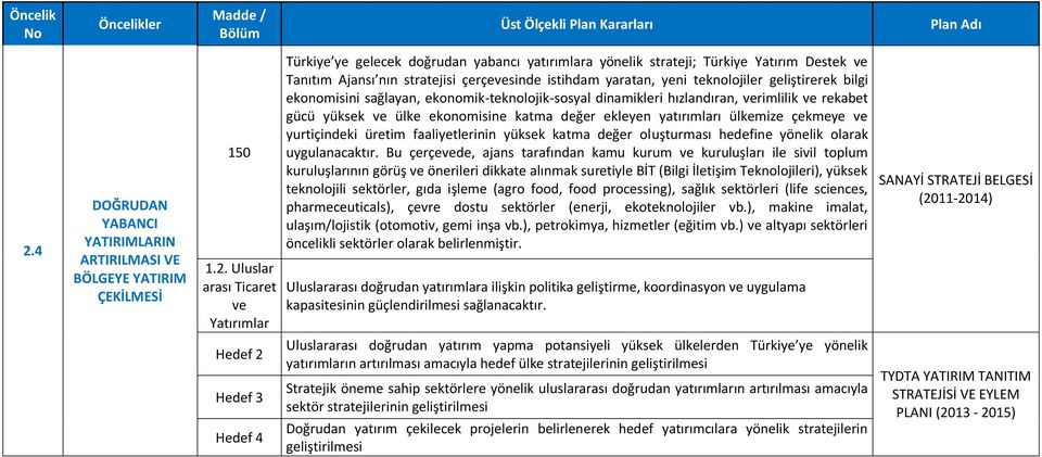 verimlilik ve rekabet gücü yüksek ve ülke ekonomisine katma değer ekleyen yatırımları ülkemize çekmeye ve yurtiçindeki üretim faaliyetlerinin yüksek katma değer oluşturması hedefine yönelik olarak