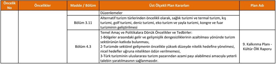 kongre ve fuar turizminin geliştirilmesi Temel Amaç ve Politikalara Dönük ve Tedbirler: 1-Bölgeler arasındaki gelir ve gelişmişlik dengesizliklerinin azaltılması yönünde