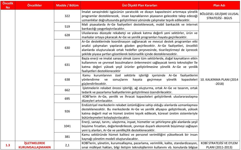 Mali piyasalarda Ar-Ge faaliyetleri desteklenecek, mobil bankacılık ve internet bankacılığı yaygınlaştırılacaktır.