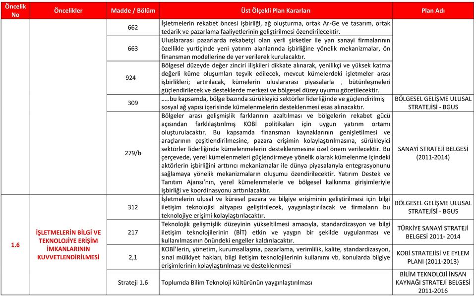 Uluslararası pazarlarda rekabetçi olan yerli şirketler ile yan sanayi firmalarının özellikle yurtiçinde yeni yatırım alanlarında işbirliğine yönelik mekanizmalar, ön finansman modellerine de yer