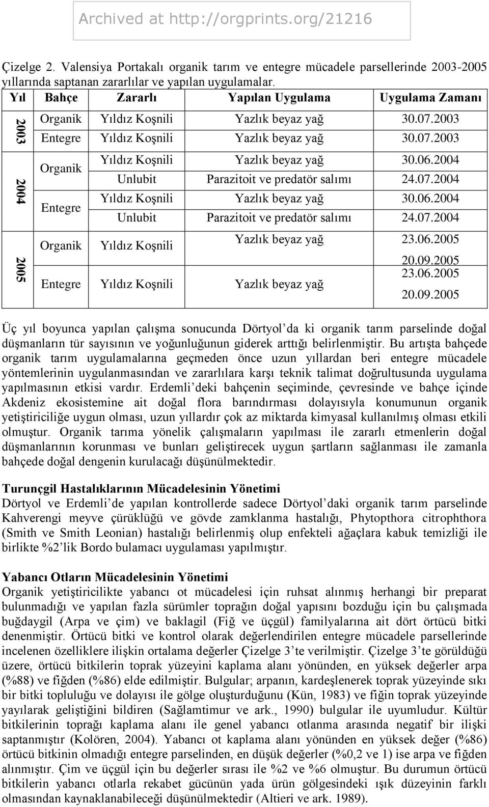 2004 Unlubit Parazitoit ve predatör salımı 24.07.2004 Yıldız Koşnili Yazlık beyaz yağ 30.06.2004 Unlubit Parazitoit ve predatör salımı 24.07.2004 Yıldız Koşnili Yıldız Koşnili Yazlık beyaz yağ Yazlık beyaz yağ 23.