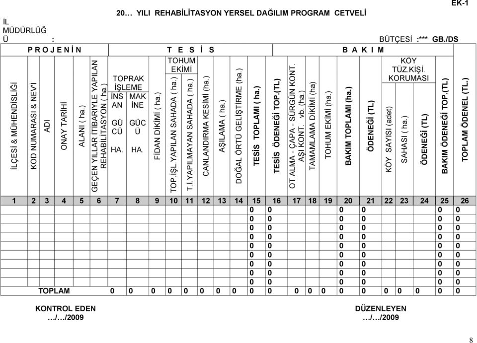 ) BAKIM TOPLAMI (ha.) ÖDENEĞİ (TL) KÖY SAYISI (adet) SAHASI ( ha.) ÖDENEĞİ (TL) BAKIM ÖDENEĞİ TOP.(TL) TOPLAM ÖDENEL (TL.