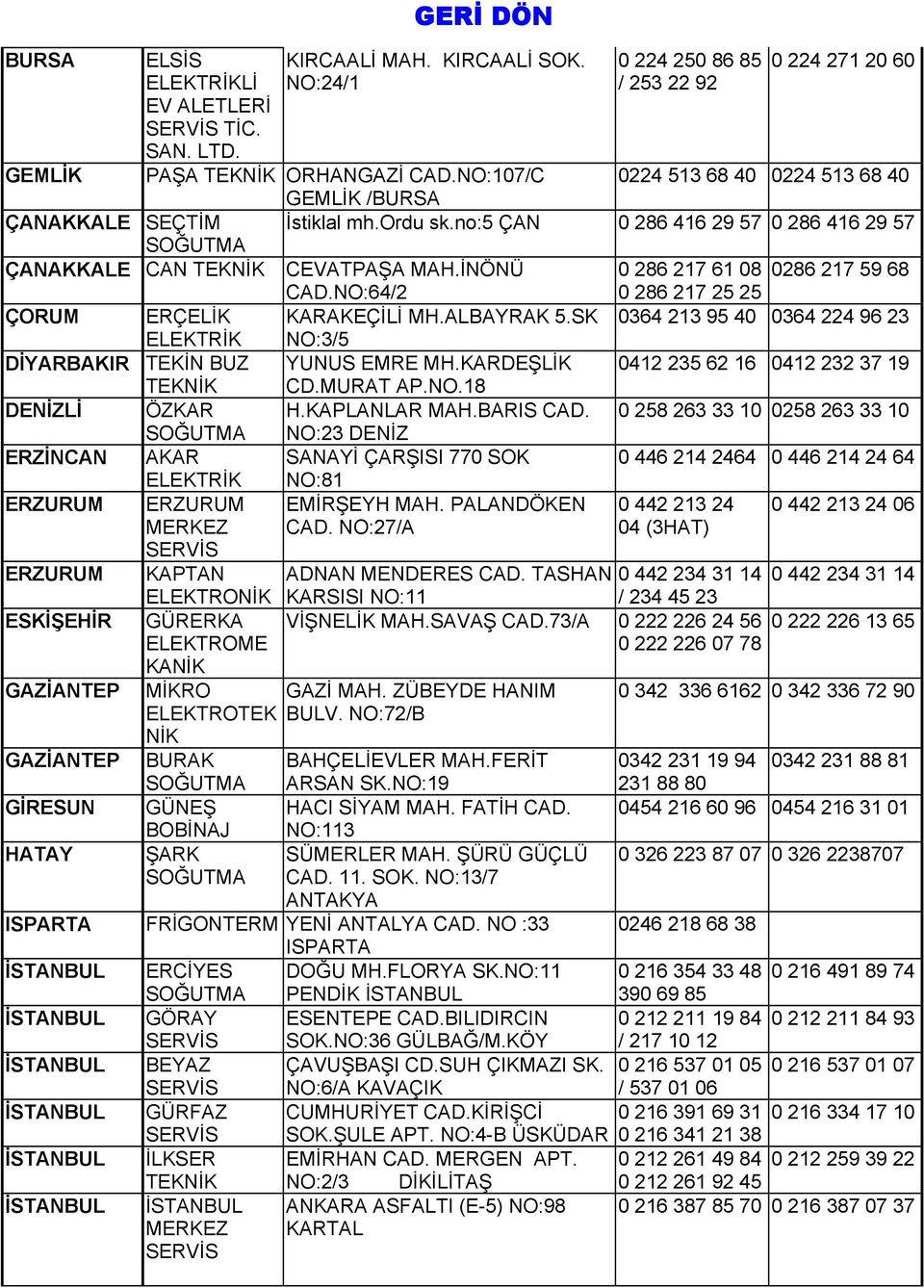 İNÖNÜ 0 286 217 61 08 0286 217 59 68 CAD.NO:64/2 0 286 217 25 25 ÇORUM ERÇELİK KARAKEÇİLİ MH.ALBAYRAK 5.SK 0364 213 95 40 0364 224 96 23 ELEKTRİK NO:3/5 DİYARBAKIR TEKİN BUZ YUNUS EMRE MH.