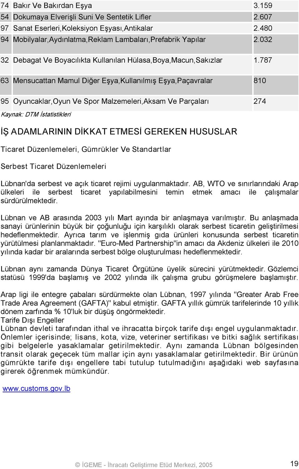 787 63 Mensucattan Mamul Diğer Eşya,Kullanılmış Eşya,Paçavralar 810 95 Oyuncaklar,Oyun Ve Spor Malzemeleri,Aksam Ve Parçaları 274 Kaynak: DTM İstatistikleri İŞ ADAMLARININ DİKKAT ETMESİ GEREKEN