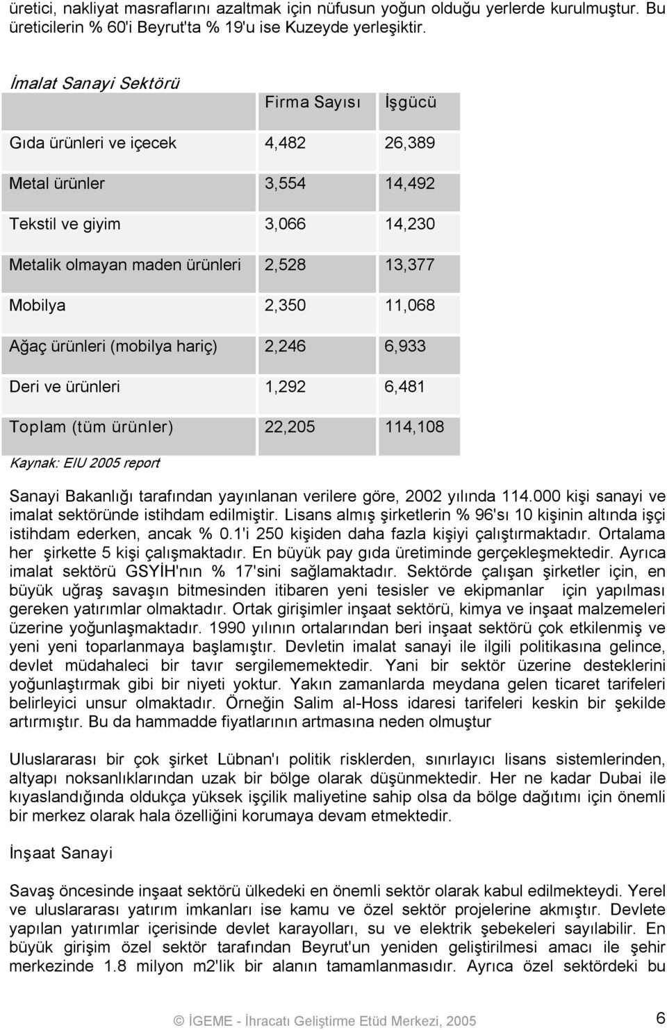 11,068 Ağaç ürünleri (mobilya hariç) 2,246 6,933 Deri ve ürünleri 1,292 6,481 Toplam (tüm ürünler) 22,205 114,108 Kaynak: EIU 2005 report Sanayi Bakanlığı tarafından yayınlanan verilere göre, 2002