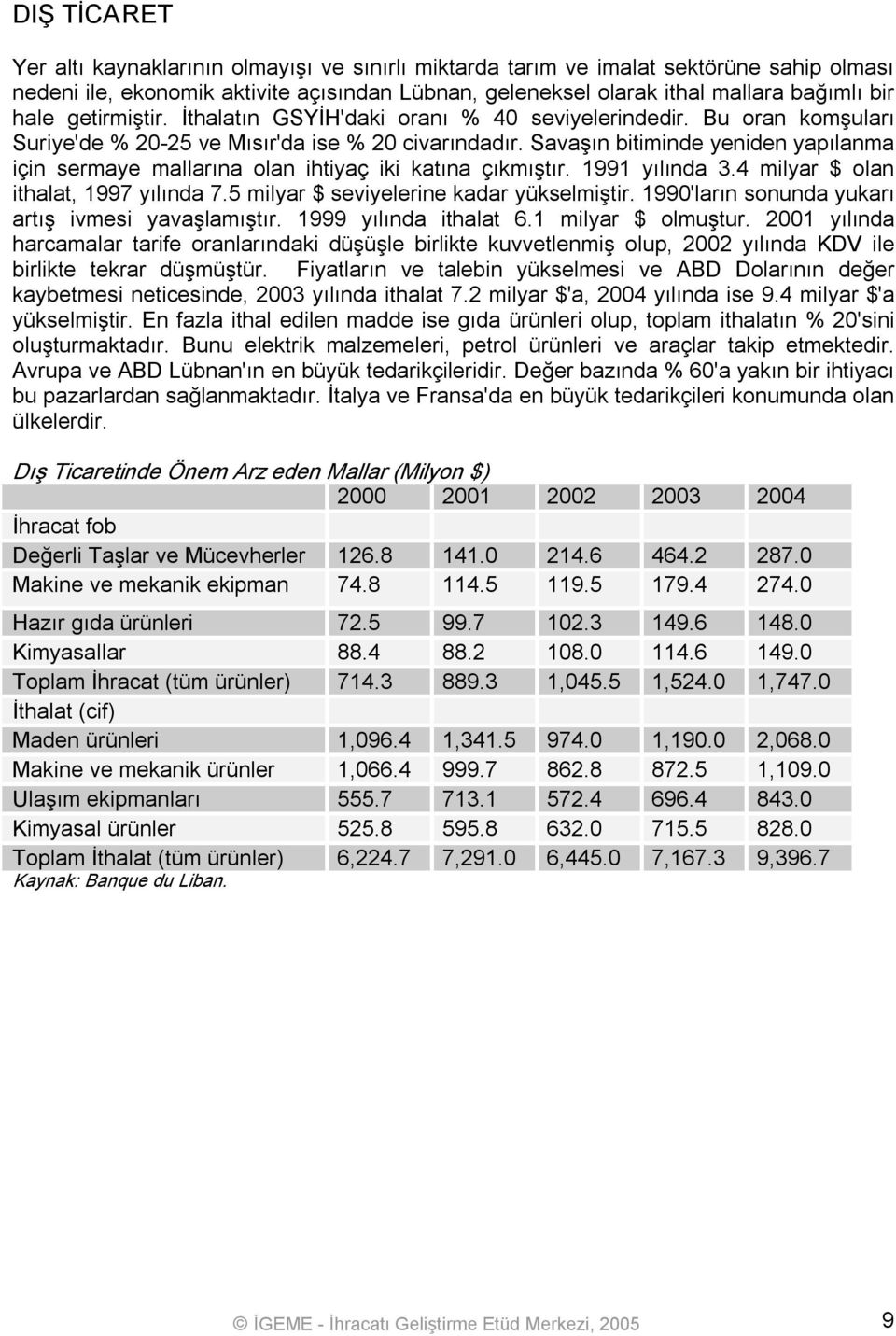 Savaşın bitiminde yeniden yapılanma için sermaye mallarına olan ihtiyaç iki katına çıkmıştır. 1991 yılında 3.4 milyar $ olan ithalat, 1997 yılında 7.5 milyar $ seviyelerine kadar yükselmiştir.