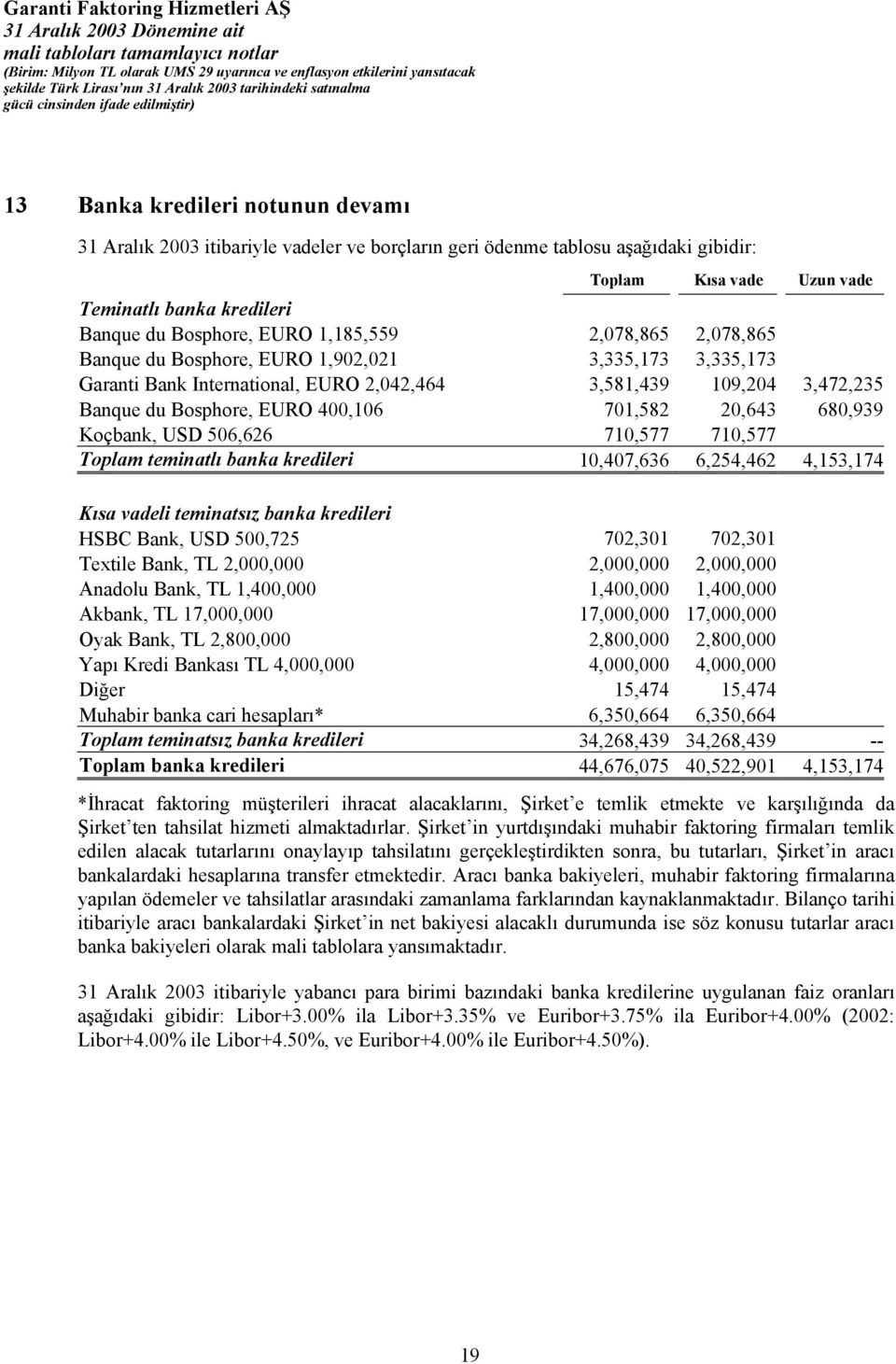 20,643 680,939 Koçbank, USD 506,626 710,577 710,577 Toplam teminatlı banka kredileri 10,407,636 6,254,462 4,153,174 Kısa vadeli teminatsız banka kredileri HSBC Bank, USD 500,725 702,301 702,301