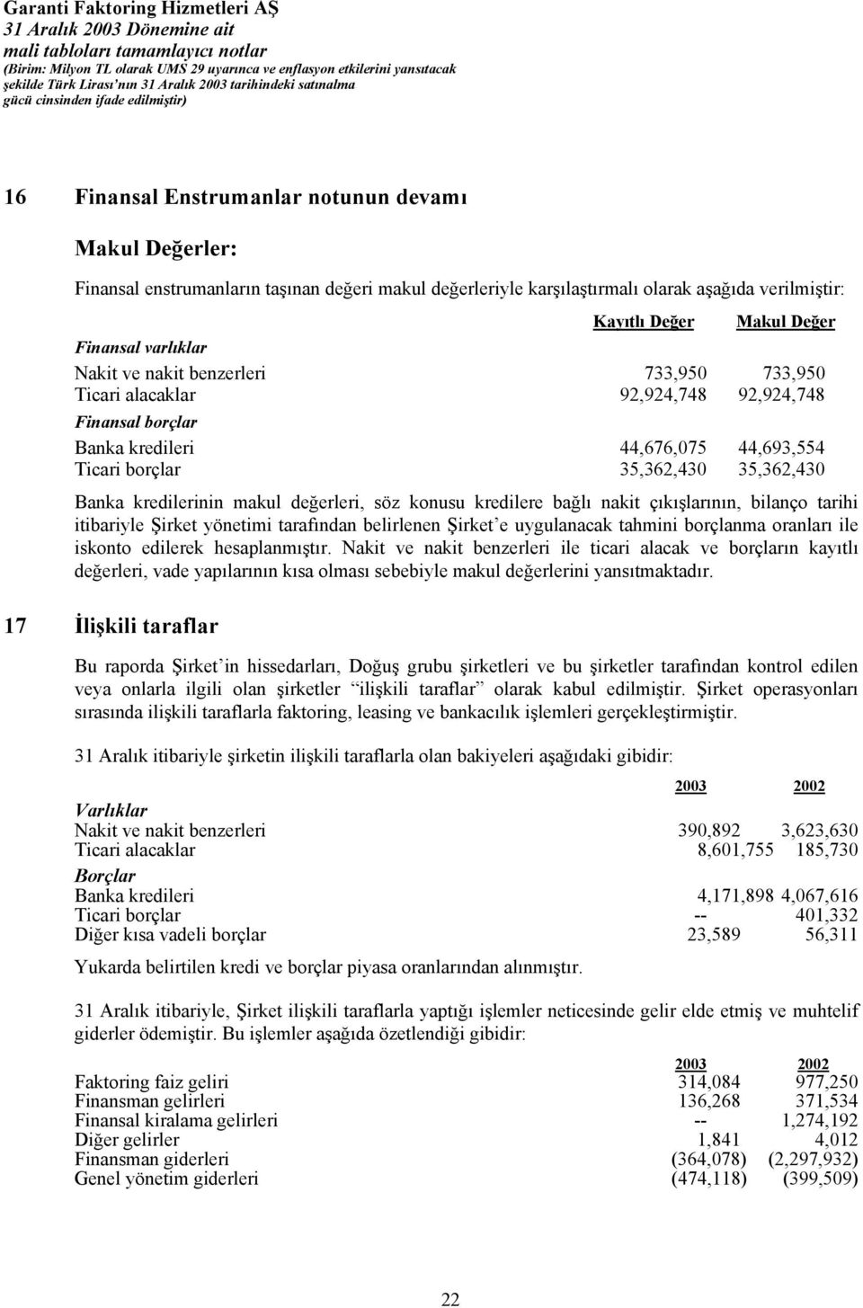 kredilerinin makul değerleri, söz konusu kredilere bağlı nakit çıkışlarının, bilanço tarihi itibariyle Şirket yönetimi tarafından belirlenen Şirket e uygulanacak tahmini borçlanma oranları ile