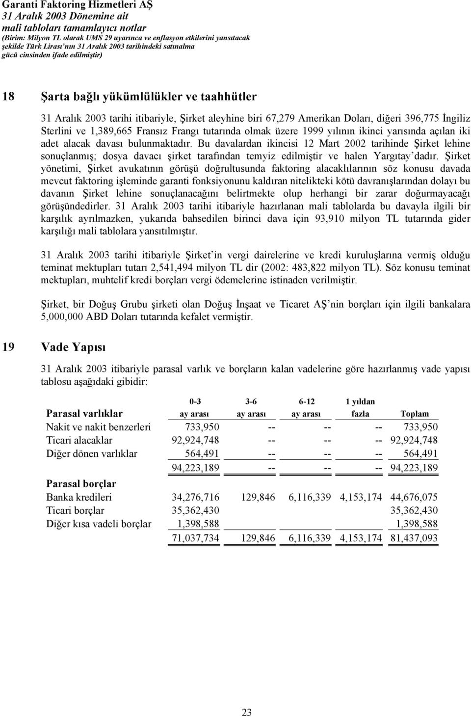 Bu davalardan ikincisi 12 Mart 2002 tarihinde Şirket lehine sonuçlanmış; dosya davacı şirket tarafından temyiz edilmiştir ve halen Yargıtay dadır.