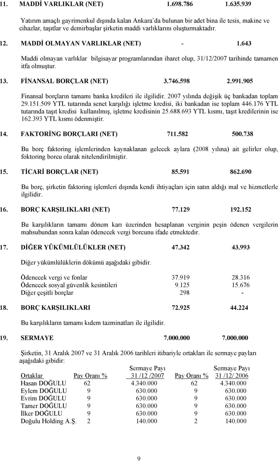 MADDİ OLMAYAN VARLIKLAR (NET) - 1.643 Maddi olmayan varlıklar bilgisayar programlarından ibaret olup, 31/12/2007 tarihinde tamamen itfa olmuştur. 13. FİNANSAL BORÇLAR (NET) 3.746.598 2.991.