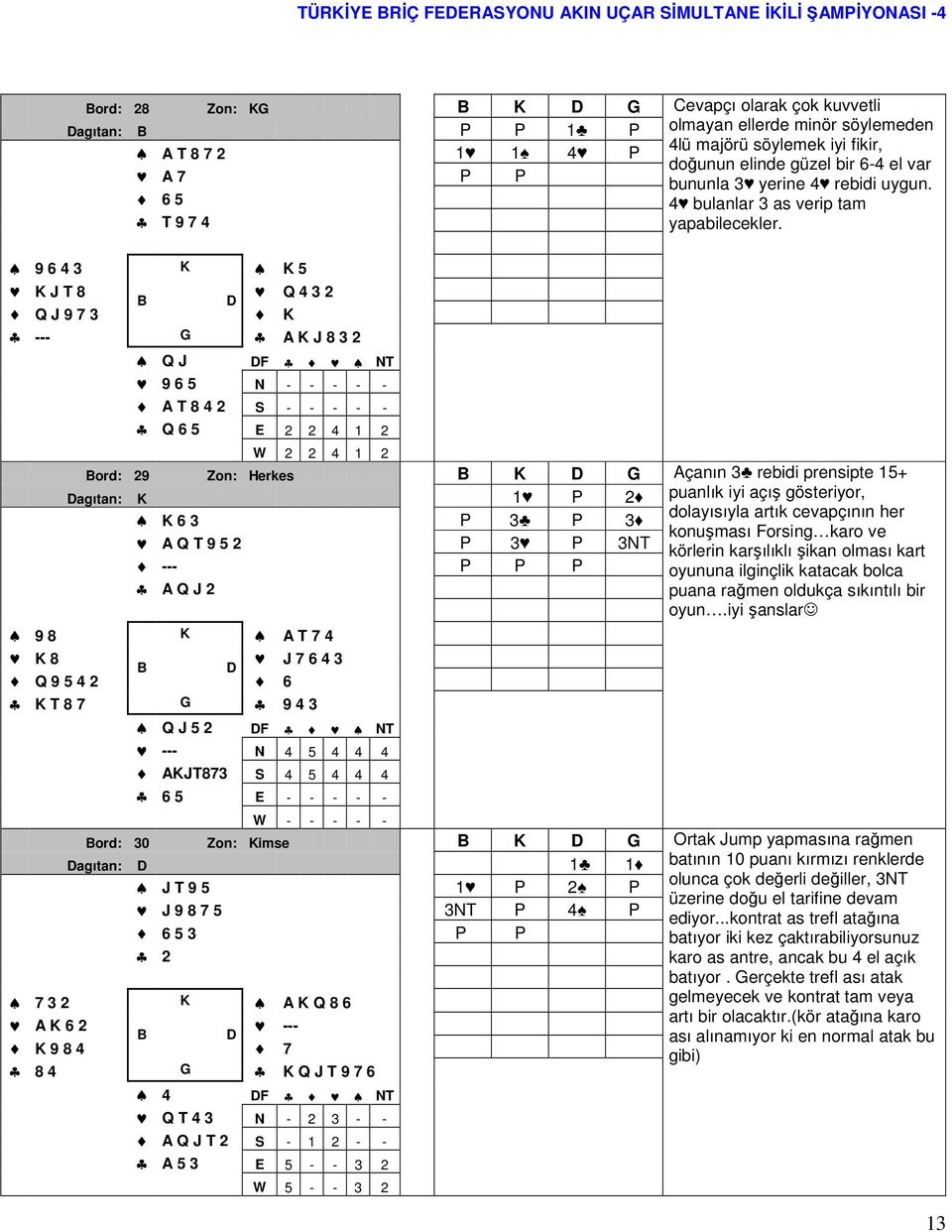 9 6 4 3 K K 5 K J T 8 Q 4 3 2 Q J 9 7 3 K --- G A K J 8 3 2 Q J F NT 9 6 5 N - - - - - A T 8 4 2 S - - - - - Q 6 5 E 2 2 4 1 2 W 2 2 4 1 2 ord: 29 Zon: Herkes K G Açanın 3 rebidi prensipte 15+