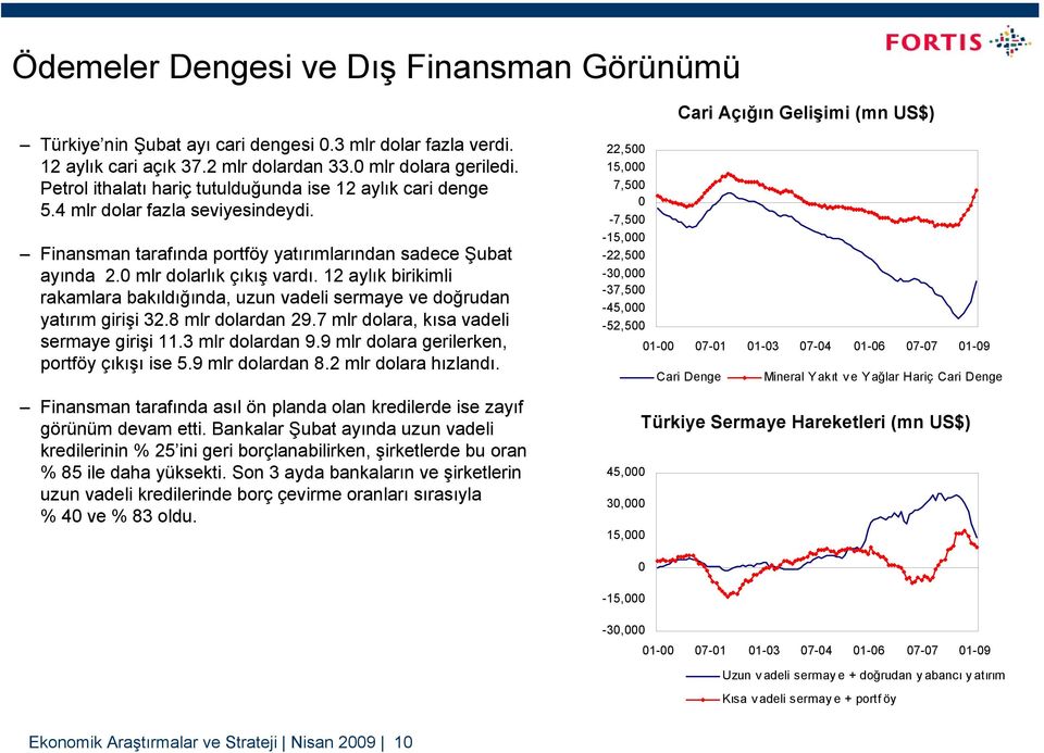 12 aylık birikimli rakamlara bakıldığında, uzun vadeli sermaye ve doğrudan yatırım girişi 32.8 mlr dolardan 29.7 mlr dolara, kısa vadeli sermaye girişi 11.3 mlr dolardan 9.