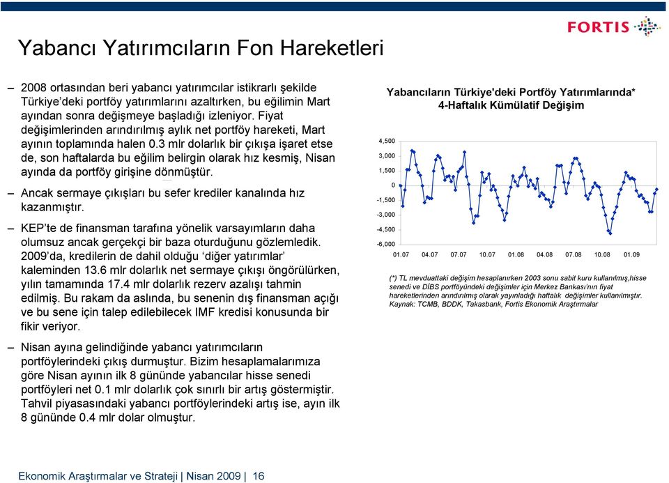 3 mlr dolarlık bir çıkışa işaret etse de, son haftalarda bu eğilim belirgin olarak hız kesmiş, Nisan ayında da portföy girişine dönmüştür.