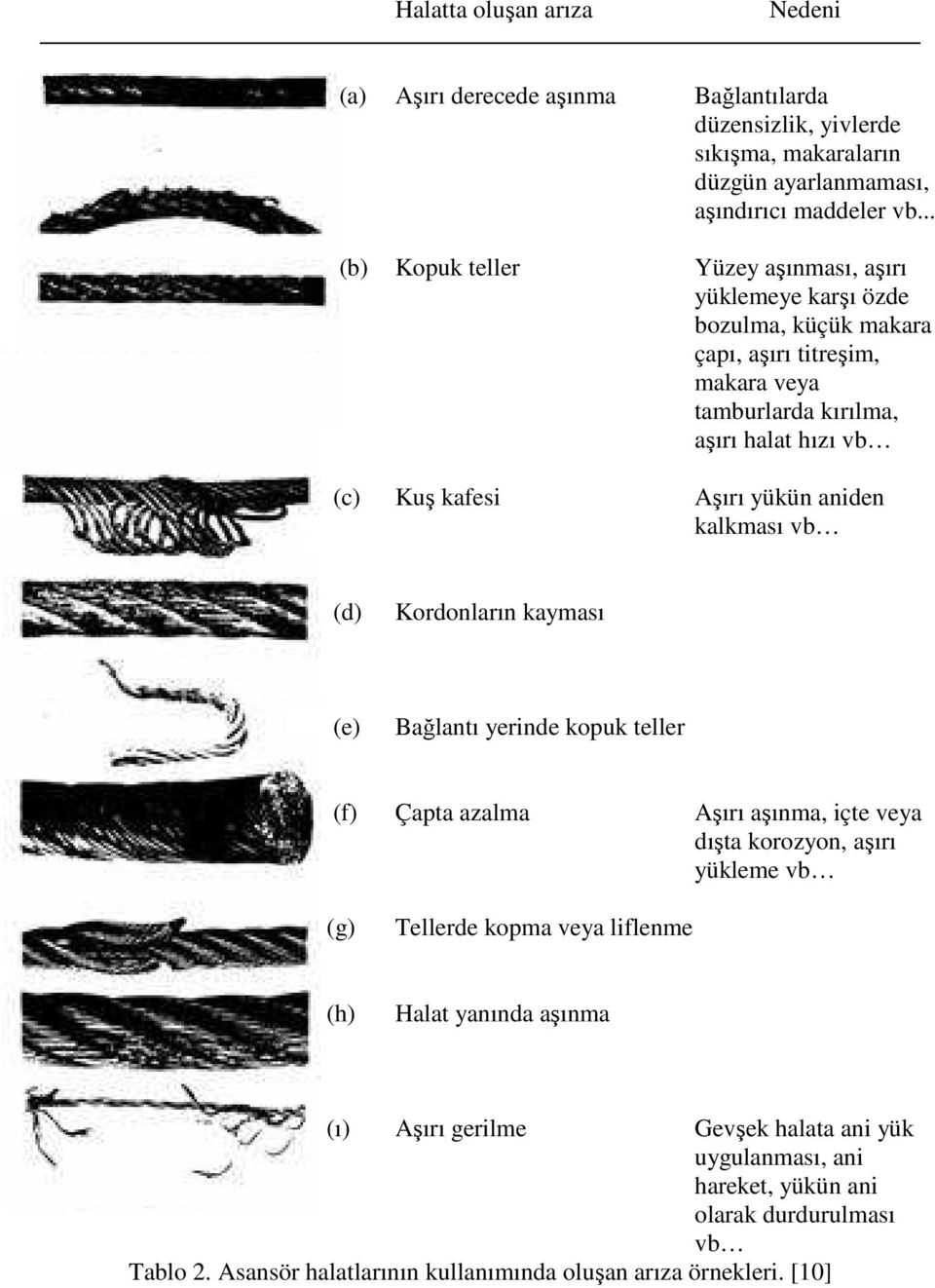 Aşırı yükün aniden kalkması vb (d) Kordonların kayması (e) Bağlantı yerinde kopuk teller (f) Çapta azalma Aşırı aşınma, içte veya dışta korozyon, aşırı yükleme vb (g) Tellerde