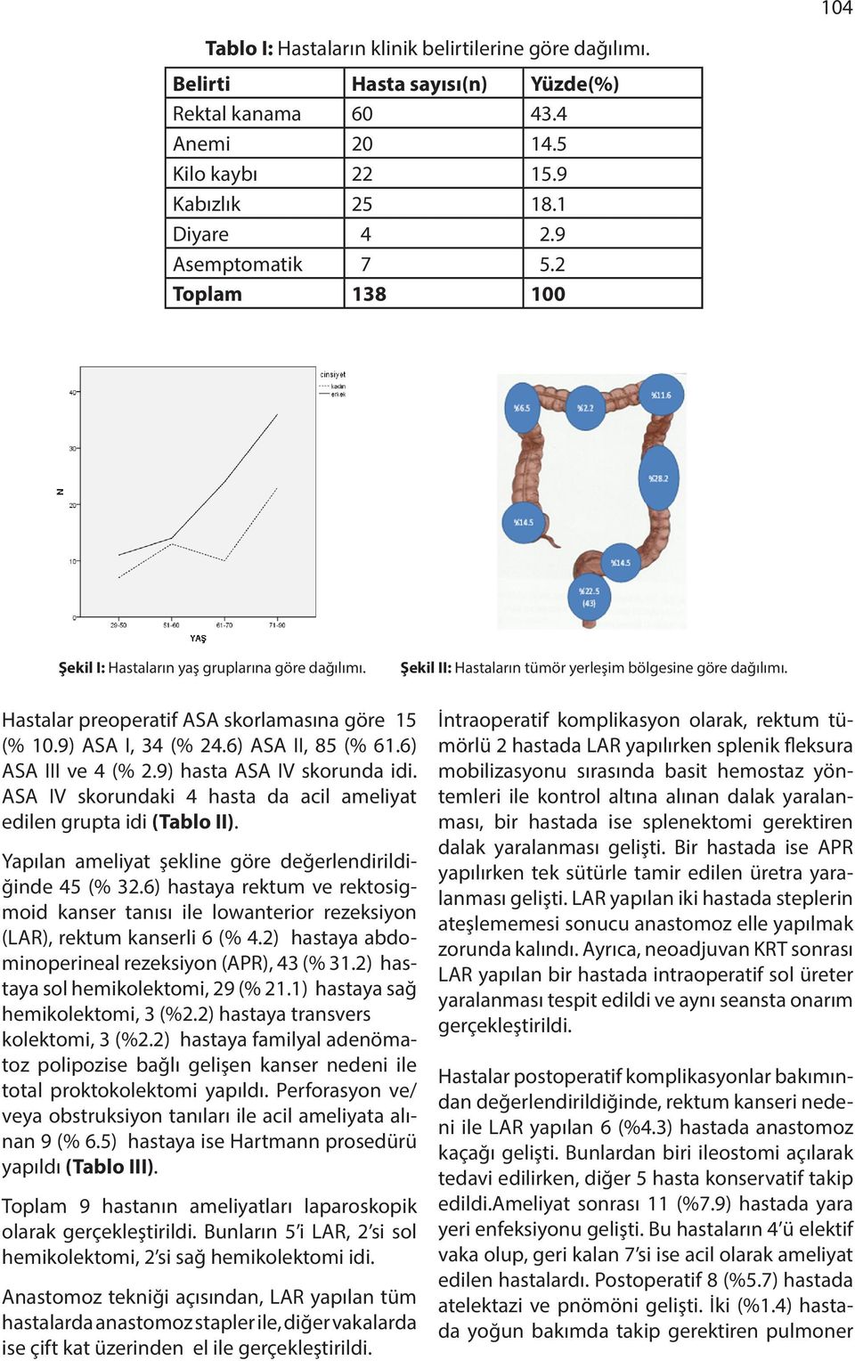 6) ASA II, 85 (% 61.6) ASA III ve 4 (% 2.9) hasta ASA IV skorunda idi. ASA IV skorundaki 4 hasta da acil ameliyat edilen grupta idi (Tablo II).
