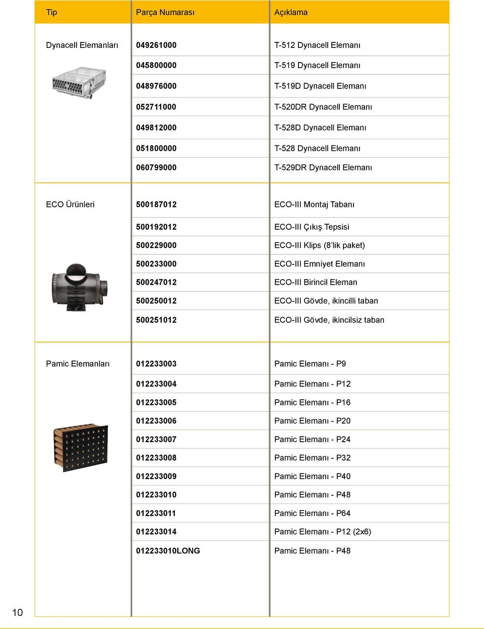 500233000 ECO-III Emniyet Elemanı 500247012 ECO-III Birincil Eleman 500250012 ECO-III Gövde, ikincilli taban 500251012 ECO-III Gövde, ikincilsiz taban Pamic Elemanları 012233003 Pamic Elemanı - P9