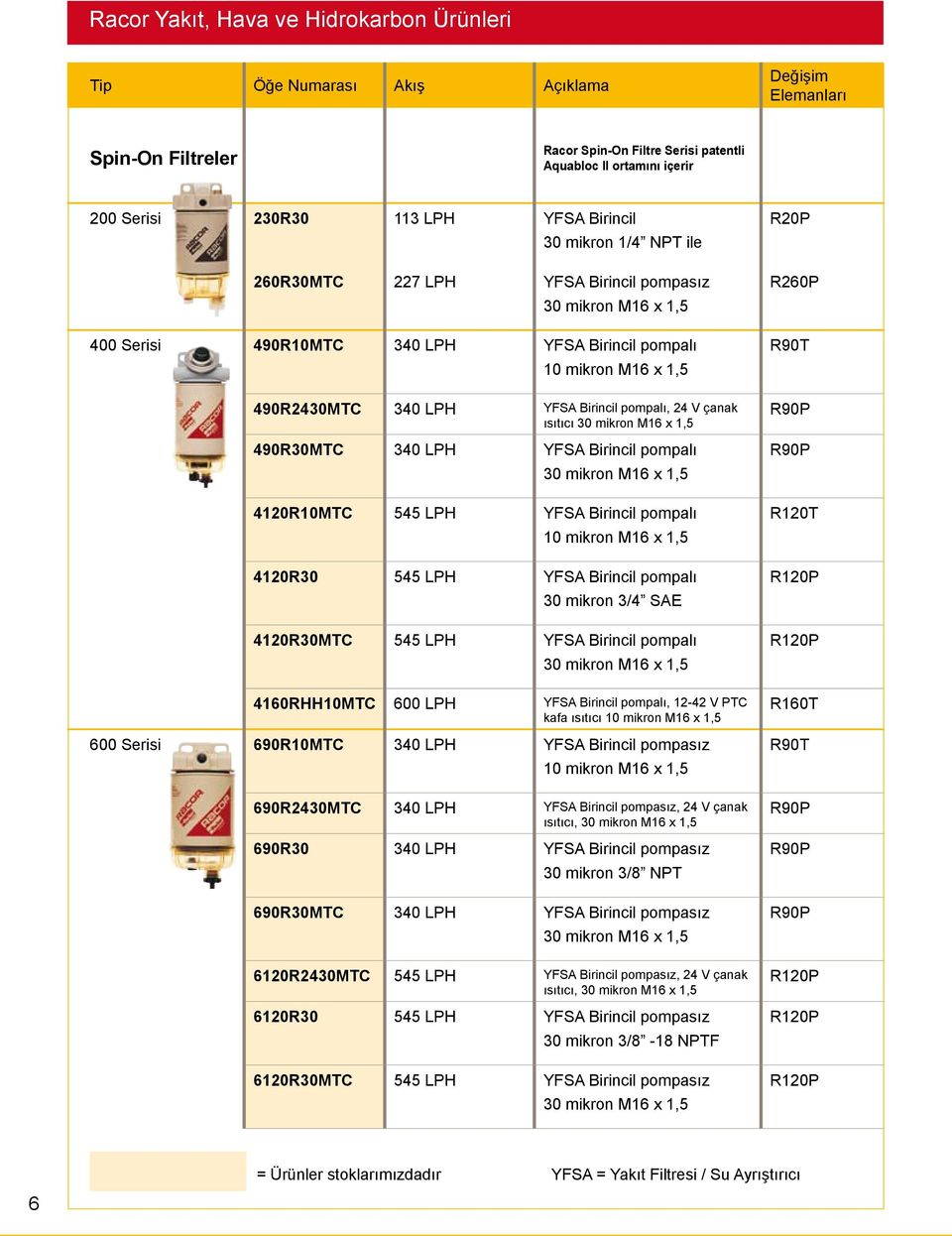 Birincil pompalı, 24 V çanak ısıtıcı 30 mikron M16 x 1,5 490R30MTC 340 LPH YFSA Birincil pompalı 30 mikron M16 x 1,5 4120R10MTC 545 LPH YFSA Birincil pompalı 10 mikron M16 x 1,5 4120R30 545 LPH YFSA
