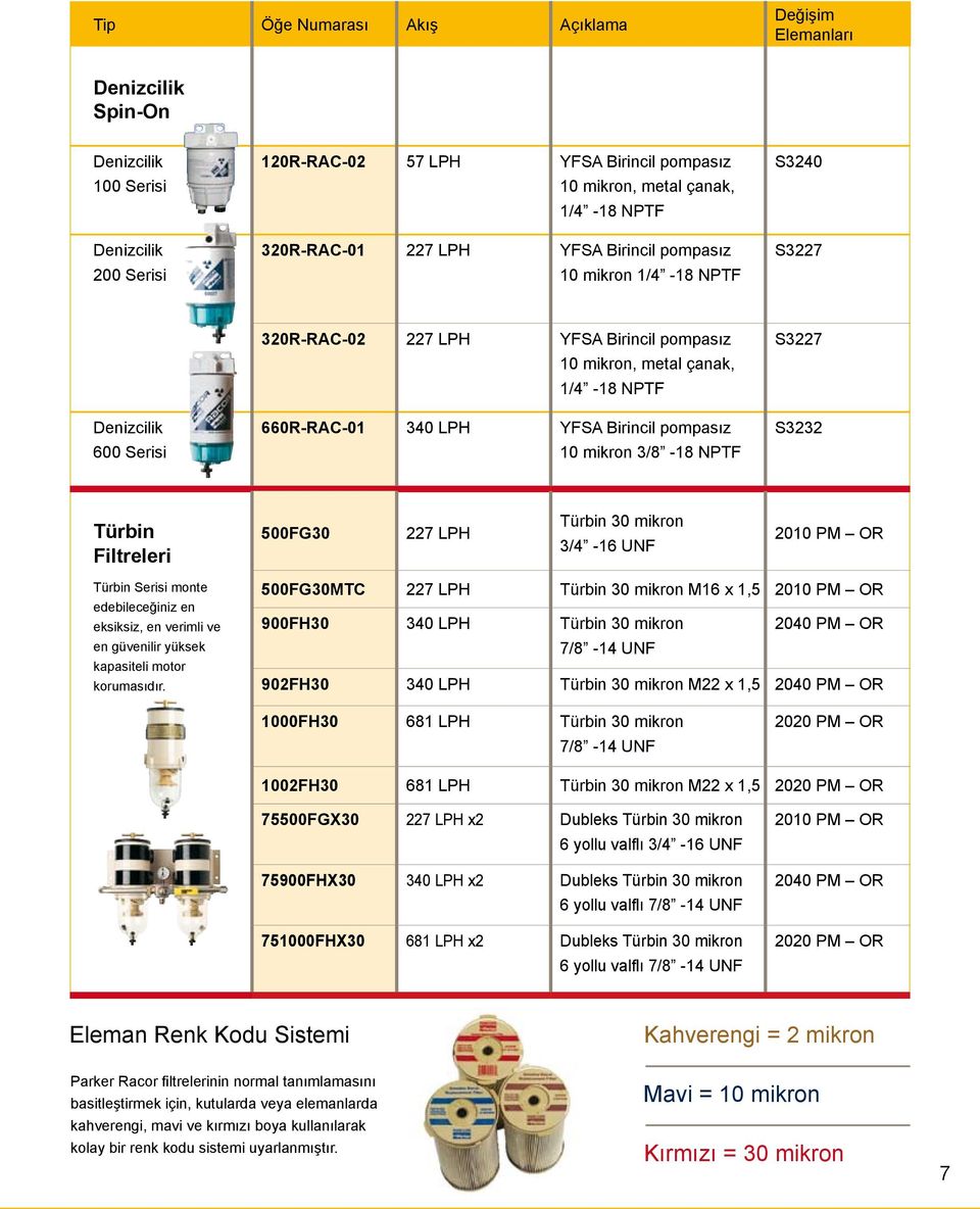 YFSA Birincil pompasız 10 mikron 3/8-18 NPTF S3227 S3232 Türbin Filtreleri 500FG30 227 LPH Türbin 30 mikron 3/4-16 UNF 2010 PM OR Türbin Serisi monte edebileceğiniz en eksiksiz, en verimli ve en