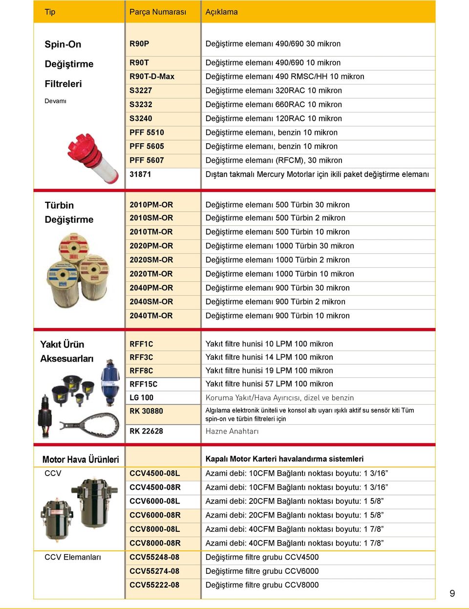 elemanı, benzin 10 mikron PFF 5607 Değiştirme elemanı (RFCM), 30 mikron 31871 Dıştan takmalı Mercury Motorlar için ikili paket değiştirme elemanı Türbin Değiştirme 2010PM-OR 2010SM-OR 2010TM-OR