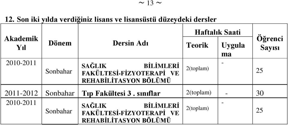 Dersin Adı SAĞLIK BİLİMLERİ FAKÜLTESİ-FİZYOTERAPİ VE REHABİLİTASYON BÖLÜMÜ Haftalık Saati Teorik