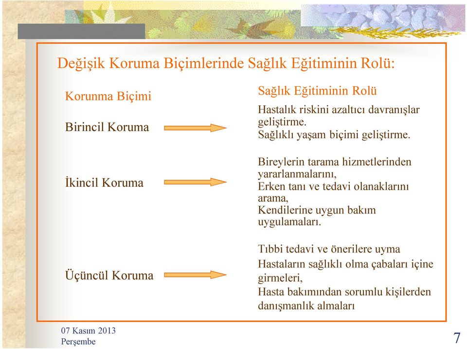 Bireylerin tarama hizmetlerinden yararlanmalarını, Erken tanı ve tedavi olanaklarını arama, Kendilerine uygun bakım