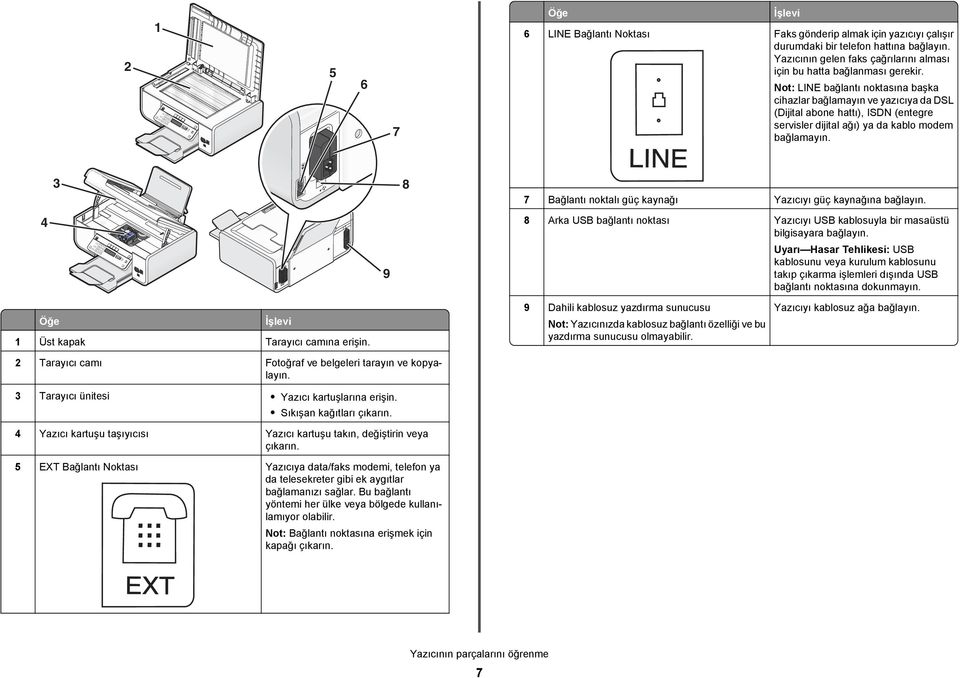 Not: LINE bağlantı noktasına başka cihazlar bağlamayın ve yazıcıya da DSL (Dijital abone hattı), ISDN (entegre servisler dijital ağı) ya da kablo modem bağlamayın.