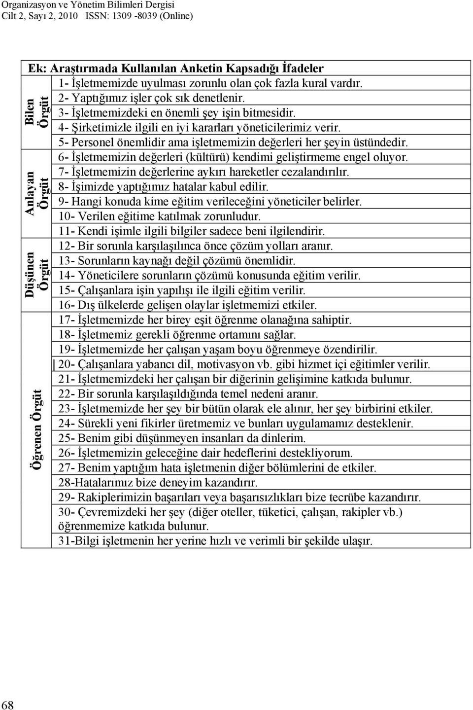 5- Personel önemlidir ama işletmemizin değerleri her şeyin üstündedir. 6- İşletmemizin değerleri (kültürü) kendimi geliştirmeme engel oluyor.