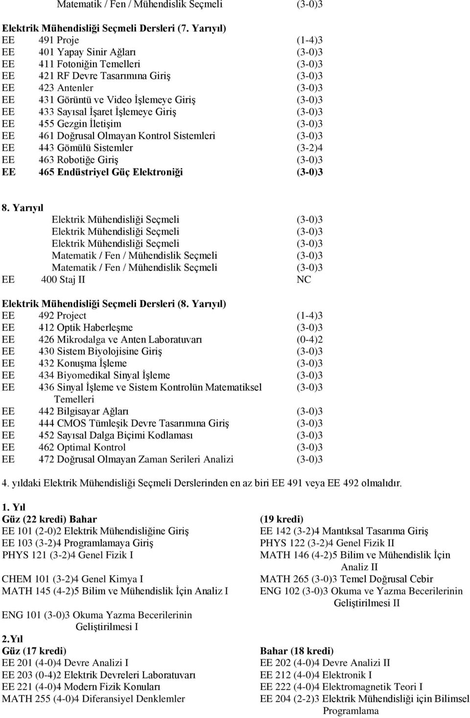 (3-0)3 EE 433 Sayısal İşaret İşlemeye Giriş (3-0)3 EE 455 Gezgin İletişim (3-0)3 EE 461 Doğrusal Olmayan Kontrol Sistemleri (3-0)3 EE 443 Gömülü Sistemler (3-2)4 EE 463 Robotiğe Giriş (3-0)3 EE 465