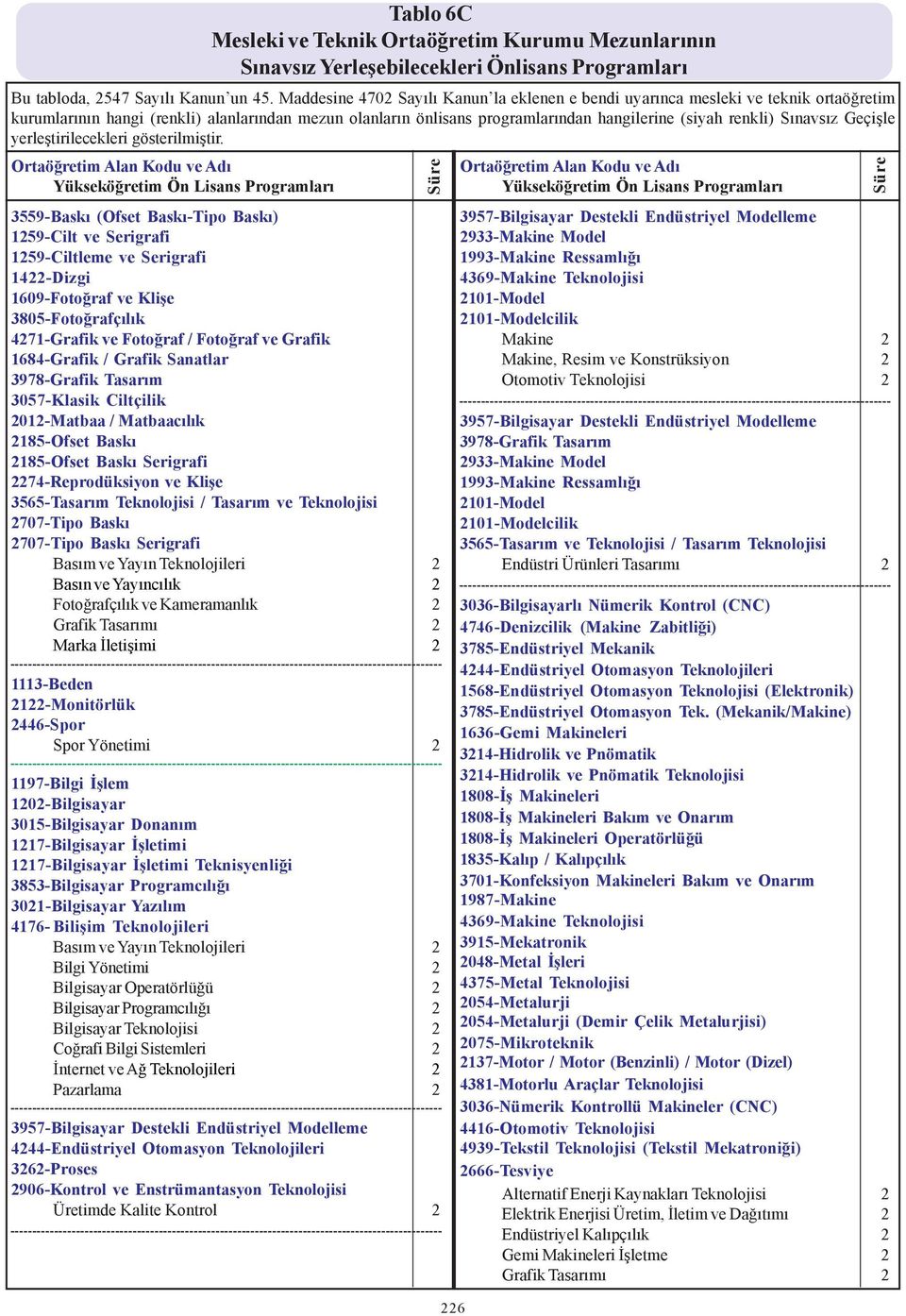 2707-Tipo Baský 2707-Tipo Baský Serigrafi Basým ve Yayýn Teknolojileri 2 Basýn ve Yayýncýlýk 2 Fotoðrafçýlýk ve Kameramanlýk 2 Marka Ýletiþimi 2 1113-Beden 2122-Monitörlük 2446-Spor Spor Yönetimi 2
