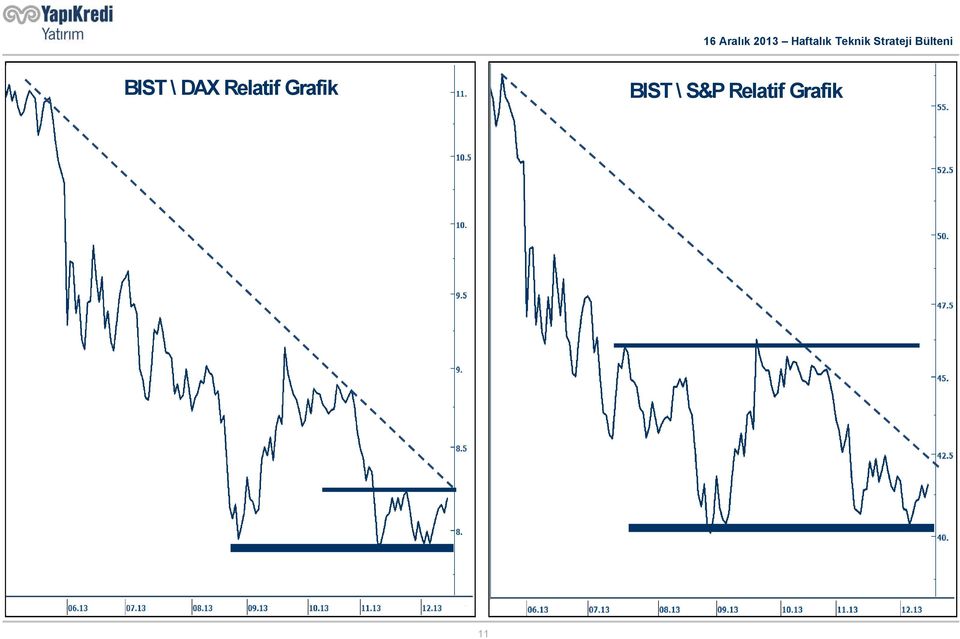 Grafik BIST \