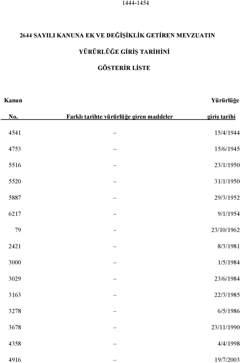 Farklı tarihte yürürlüğe giren maddeler giriş tarihi 4541 15/4/1944 4753 15/6/1945 5516 23/1/1950