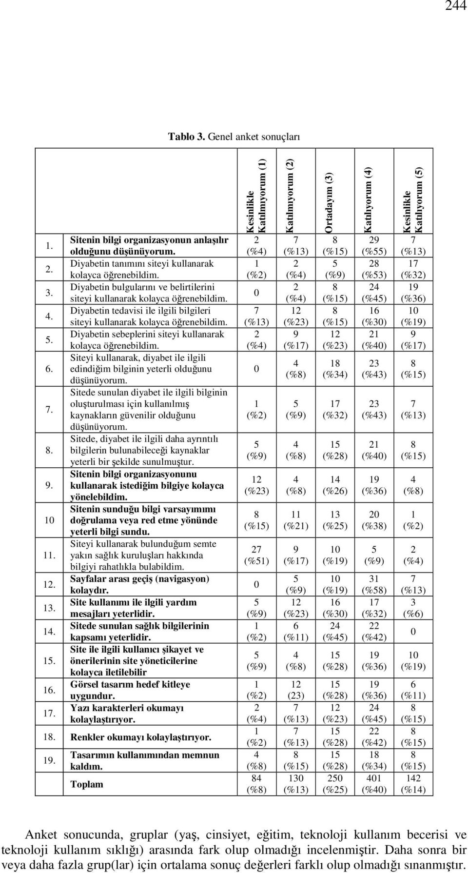 Diyabetin sebeplerini siteyi kullanarak kolayca öğrenebildim. Siteyi kullanarak, diyabet ile ilgili edindiğim bilginin yeterli olduğunu düşünüyorum.