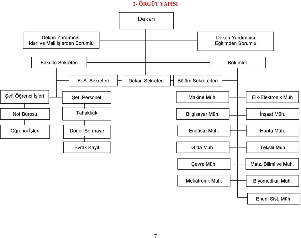 Elk-Elektronik Müh Not Bürosu Tahakkuk Bilgisayar Müh. İnşaat Müh. Öğrenci İşleri Döner Sermaye Endüstri Müh.