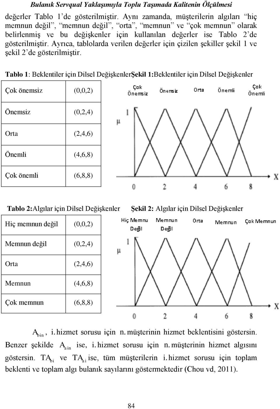 Ayrıca, tablolarda verilen değerler için çizilen şekiller şekil 1 ve şekil 2 de gösterilmiştir.