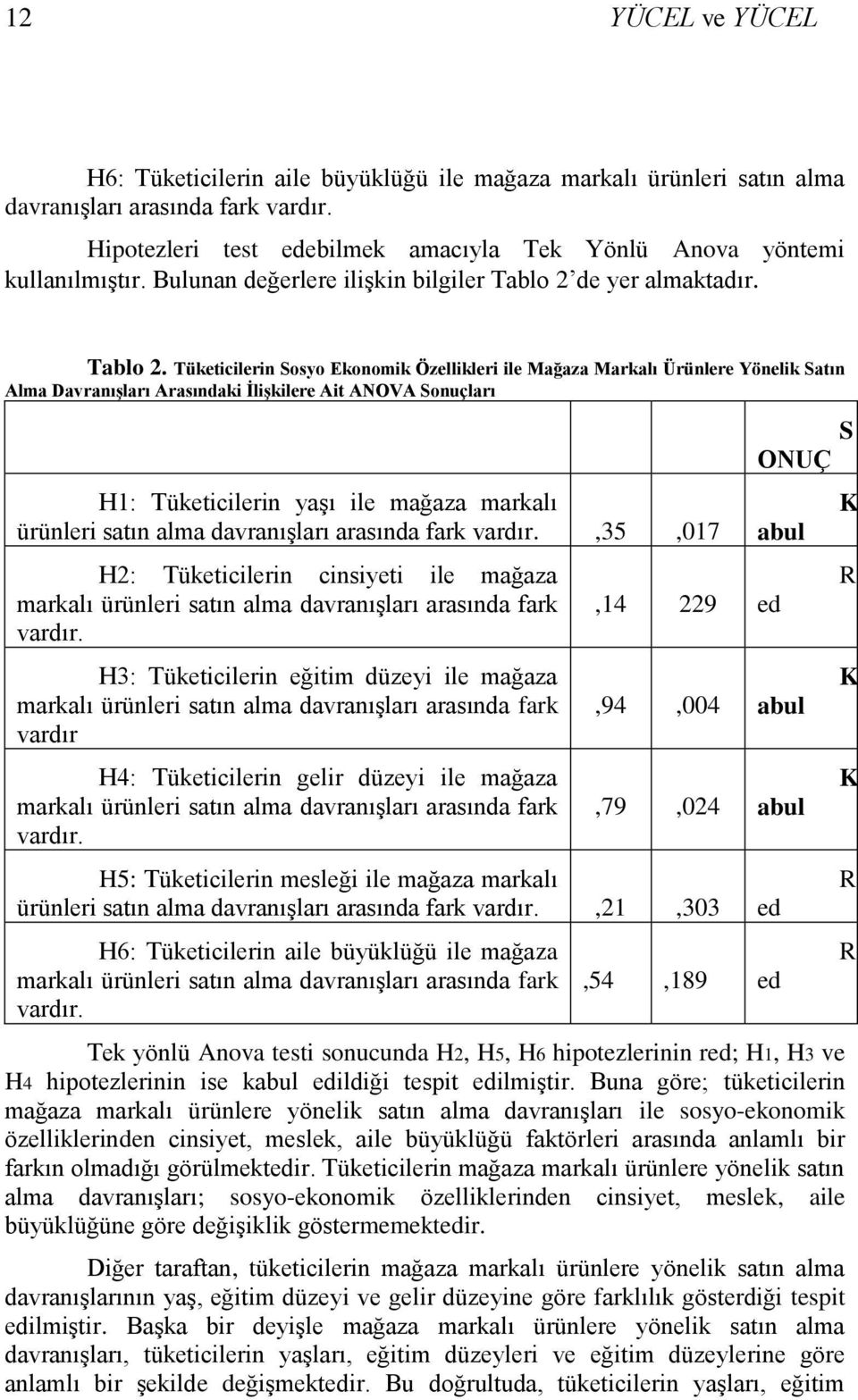 de yer almaktadır. Tablo 2.