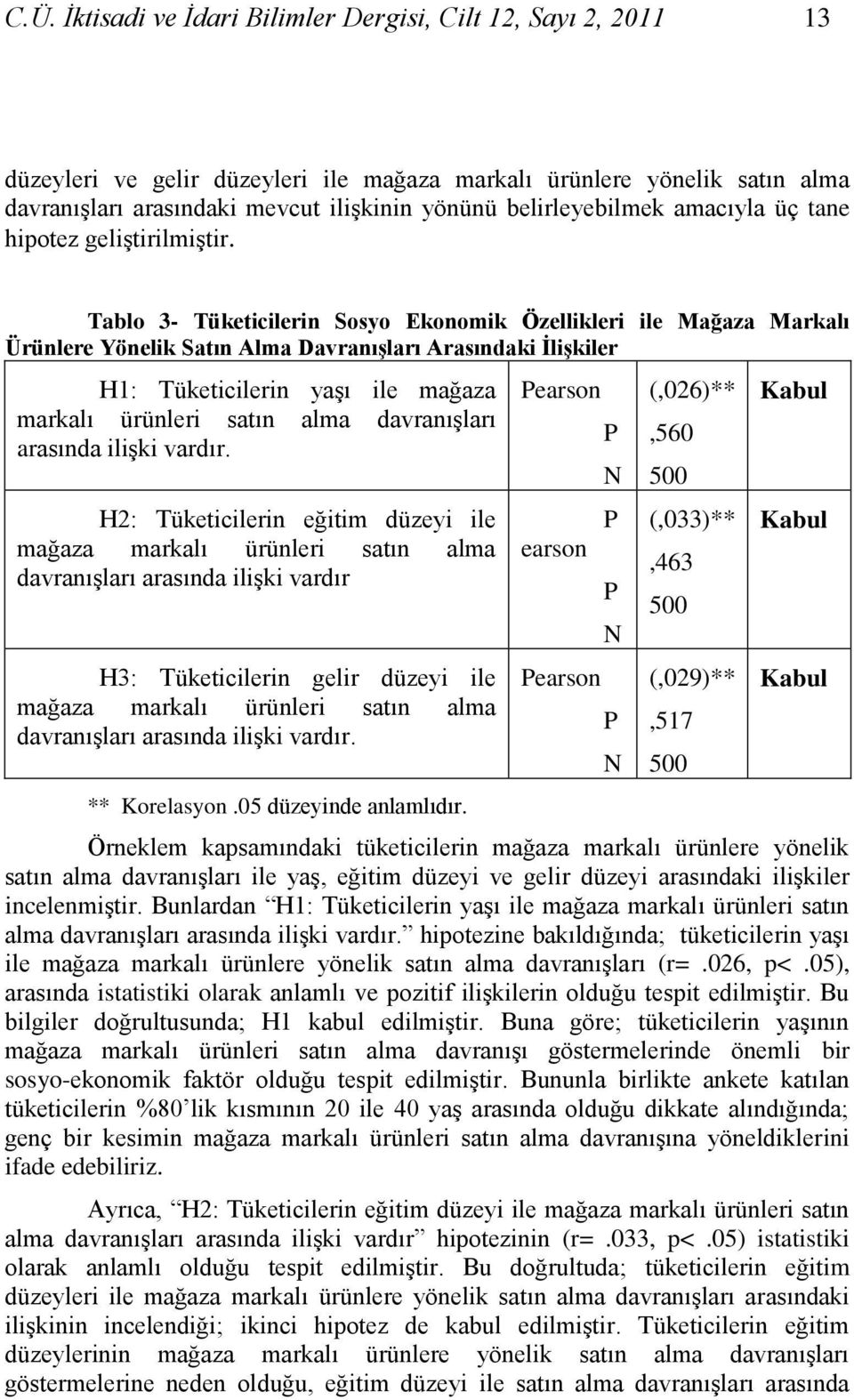 Tablo 3- Tüketicilerin Sosyo Ekonomik Özellikleri ile Mağaza Markalı Ürünlere Yönelik Satın Alma DavranıĢları Arasındaki ĠliĢkiler H1: Tüketicilerin yaģı ile mağaza markalı ürünleri satın alma