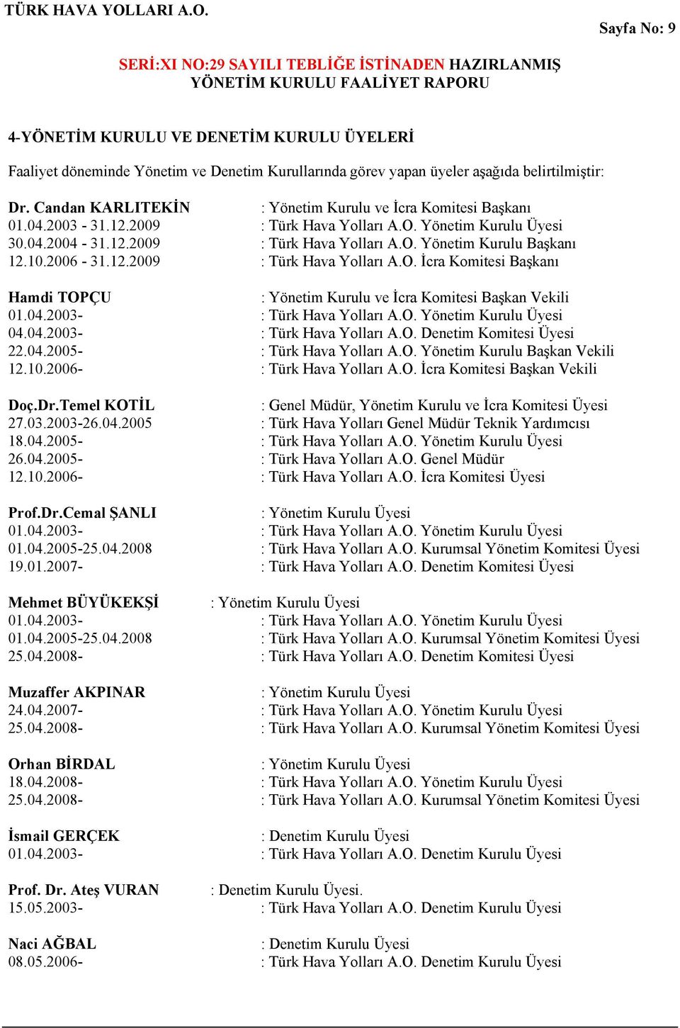 10.2006-31.12.2009 : Türk Hava Yolları A.O. İcra Komitesi Başkanı Hamdi TOPÇU : Yönetim Kurulu ve İcra Komitesi Başkan Vekili 01.04.2003- : Türk Hava Yolları A.O. Yönetim Kurulu Üyesi 04.04.2003- : Türk Hava Yolları A.O. Denetim Komitesi Üyesi 22.