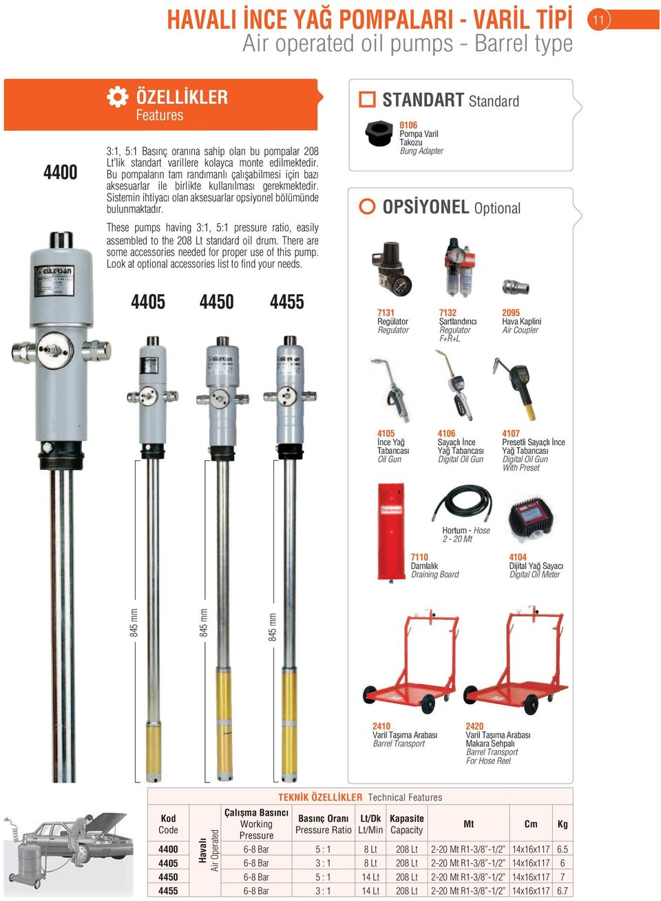 These pumps having 3:1, 5:1 pressure ratio, easily assembled to the 208 Lt standard oil drum. There are some accessories needed for proper use of this pump.