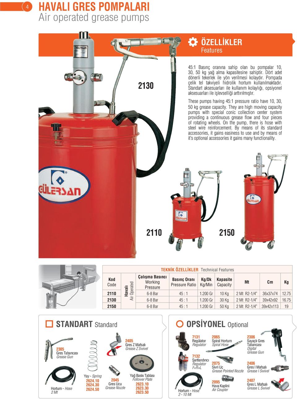 These pumps having 45:1 pressure ratio have 10, 30, 50 kg grease capacity.