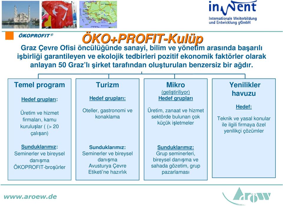 Temel program Hedef grupları: Üretim ve hizmet firmaları, kamu kuruluşlar ( (> 20 çalışan) Turizm Hedef grupları: Oteller, gastronomi ve konaklama Mikro (geliştiriliyor) Hedef grupları Üretim, zanaat