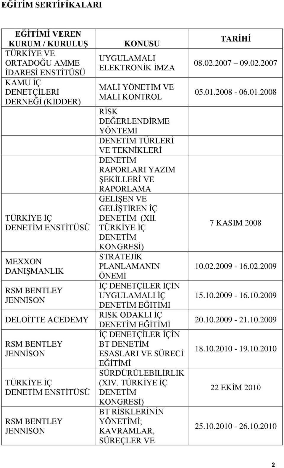 GELİŞEN VE GELİŞTİREN İÇ DENETİM (XII.