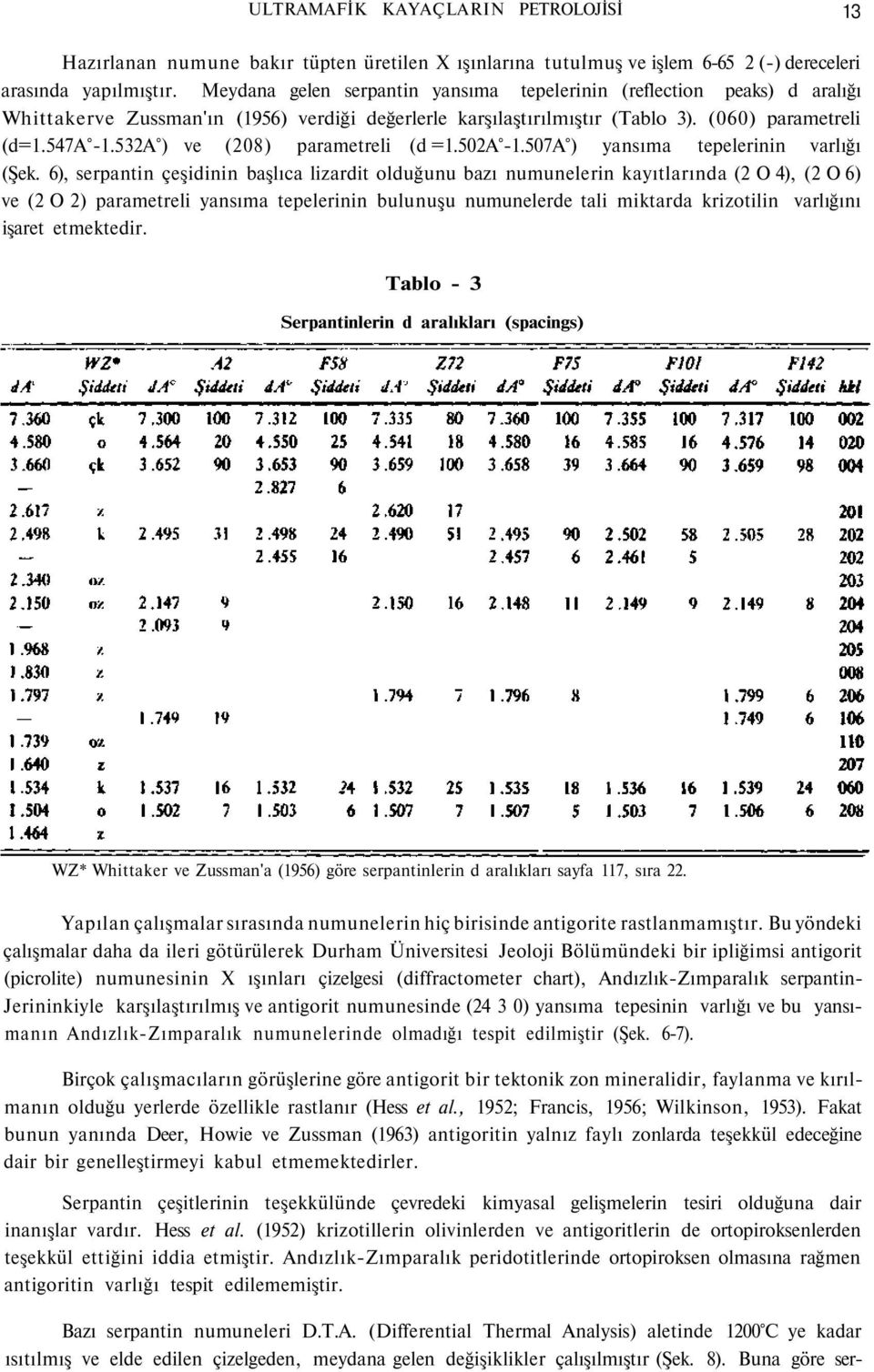 532A ) ve (208) parametreli (d =1.502A -1.507A ) yansıma tepelerinin varlığı (Şek.