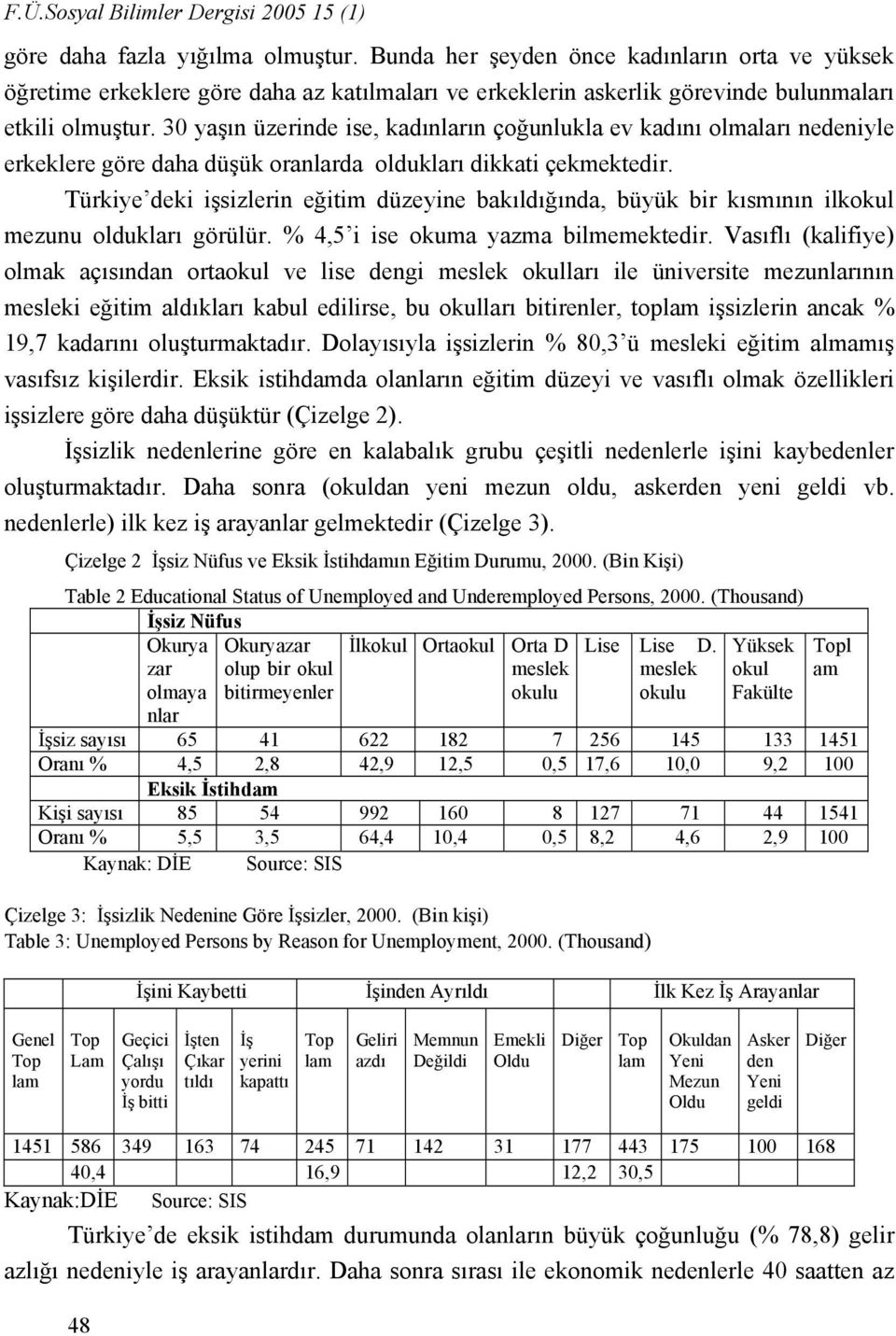 30 yaşın üzerinde ise, kadınların çoğunlukla ev kadını olmaları nedeniyle erkeklere göre daha düşük oranlarda oldukları dikkati çekmektedir.