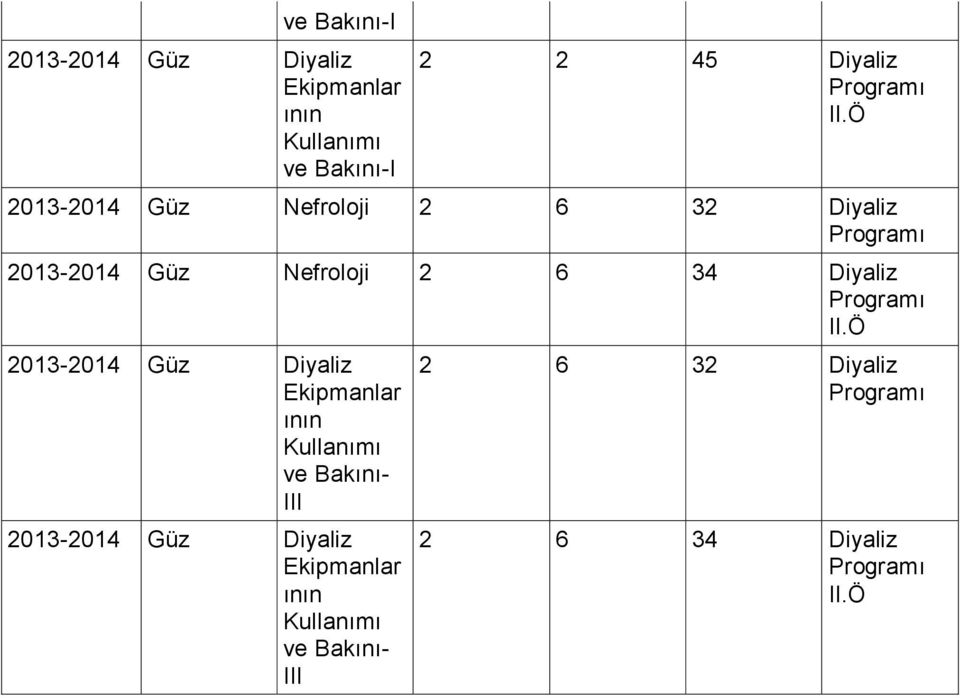 2013-2014 Güz Nefroloji 2 6 34 Diyaliz ve